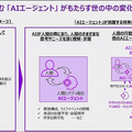 アクセンチュア　生成AI・AIエージェント・AI同士の対話を共創する拠点「アドバンストAIセンター京都」開設　経営者は企業の将来や変革の相談も