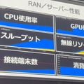 ソフトバンクが通信にAIを活用「AI-RAN」を四足歩行ロボットでデモ！生成AIやLLMでどう変わる？AITRASとNVIDIA AI Enterprize