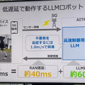 ソフトバンクが通信にAIを活用「AI-RAN」を四足歩行ロボットでデモ！生成AIやLLMでどう変わる？AITRASとNVIDIA AI Enterprize