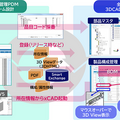 NECがPLMソフトウェア「Obbligato」に生成AI連携機能を搭載　来年4月より提供開始