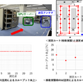 ドコモやNokiaら 6Gに向けてAIの活用の無線通信の実証実験　屋内静止/移動環境でスループット最大18%向上 4.8GHz帯で
