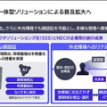 ソニーとNECが戦略的協業　エッジAI技術と顔認証ソリューションで共同開発　逆光でも顔認証でき、精度を維持しながら軽量化
