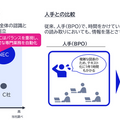 NEC 複雑な図表を読み取り、図表の構造を理解し、自動でデータ化するサービスを来年1月から提供へ　マルチモーダル資料をRAGで最大限に活用