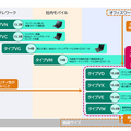 NEC 複雑な図表を読み取り、図表の構造を理解し、自動でデータ化するサービスを来年1月から提供へ　マルチモーダル資料をRAGで最大限に活用