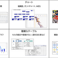 NEC 複雑な図表を読み取り、図表の構造を理解し、自動でデータ化するサービスを来年1月から提供へ　マルチモーダル資料をRAGで最大限に活用