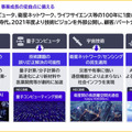 NECのCTOが「NECの先端技術開発」を発表　生成AI・大規模言語モデルの新Ver、生体認証の最新技術、図表を理解するAI など　NEC Innovation Day 2024