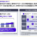 NECのCTOが「NECの先端技術開発」を発表　生成AI・大規模言語モデルの新Ver、生体認証の最新技術、図表を理解するAI など　NEC Innovation Day 2024