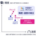 NECの大規模言語モデル「cotomi v2」vs「GPT-4o」対決！精度と速度を向上した新版を12月リリース、GPUの演算効率を2倍に向上