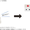 BOCCO emoと阪急阪神HDのミマモルメが連携 子どもや高齢者を見守るミマモルメのセキュリティビーコン連携機能を追加