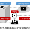 NTT-ATと安藤ハザマ 建設現場の監視カメラ映像でAIが危険を検知　安全意識向上に向けた取組みの実証を開始