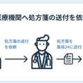 GMOヘルステック「処方薬デリバリーサービス」本格始動　送料や利用料無料 「薬局24」と「調剤ロボット」を特別公開