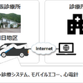 MONETが岐阜県高山市での医療MaaSの実証運行に協力　「マルチタスク車両」や運行管理システム、管理者向けのシステムを提供