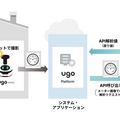 自動点検ロボット「ugo mini」とメーター読み取り「hakaru.ai byGMO」が正式連携を開始