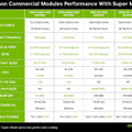 NVIDIAが「Jetson Orin Nano Super」をXmas装飾のキッチンで発表！生成AIモデルの性能を70%も向上、価格は半額