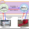 <p>シェア 0 ツイート 0 はてブ 0</p>