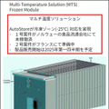 東亜DKKが狭山拠点にAutoStoreを導入。掘り下げで段数を稼ぎ、出荷荷待ち時間も短縮。多品種の部品管理を効率的に