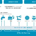 ドコモ・ソニー・トヨタ・ホンダなど「人間拡張コンソーシアム」設立　人間の感覚や動作を拡張し社会課題を解決