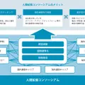 ドコモ・ソニー・トヨタ・ホンダなど「人間拡張コンソーシアム」設立　人間の感覚や動作を拡張し社会課題を解決