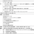 https://robotstart.info/2024/01/19/docomo-oh24-feeltech.html
