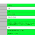 関西医科大学とテムザックが「医療面接トレーニング用ヒューマノイド」生成AI対応の会話ロボットを共同開発