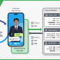 rinnaのAIアバターの番組キャスター「AI タナカヒトミ」 テレビ東京「WBS」年末3時間生放送内で起用 ゲストに阿部寛・松重豊・YOSHIKIら