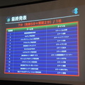 第3回 IBM Watson 日本語版ハッカソンday3に行ってきました。(前編)