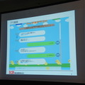 第3回 IBM Watson 日本語版ハッカソンday3に行ってきました。(前編)