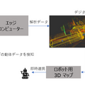 【国内初】鹿島や芝浦工大ら、ロボットと車や人の衝突を防ぐ自動制御に成功　デジタルツインを活用、HICityで実証