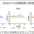 ソフトバンクと東京大、脳オルガノイドで「人工脳細胞のプロセッサ」を共同研究、世界初の成果を発表 「脳細胞が次世代コンピュータになる」