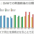 ソフトバンクと東京大、脳オルガノイドで「人工脳細胞のプロセッサ」を共同研究、世界初の成果を発表 「脳細胞が次世代コンピュータになる」