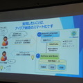 第3回 IBM Watson 日本語版ハッカソンday3に行ってきました。(前編)