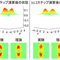 【世界初】光量子計算プラットフォームに量子性の強い光パルスを導入　スパコンを超える光量子コンピュータへ突破口
