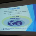 第3回 IBM Watson 日本語版ハッカソンday3に行ってきました。(前編)