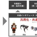 【動画】テムザックが16本脚の多脚ロボットを開発　スパイ映画みたい、何にどう使う?