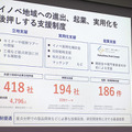 ロボット関連81社が進出「福島イノベーション・コースト構想」の現在　空飛ぶ車や人機一体など関連企業５社が紹介