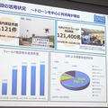 ロボット関連81社が進出「福島イノベーション・コースト構想」の現在　空飛ぶ車や人機一体など関連企業５社が紹介