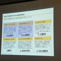 第3回 IBM Watson 日本語版ハッカソンday3に行ってきました。(前編)