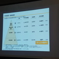 第3回 IBM Watson 日本語版ハッカソンday3に行ってきました。(前編)