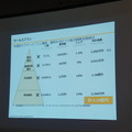第3回 IBM Watson 日本語版ハッカソンday3に行ってきました。(前編)