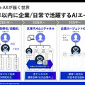 ソフトバンクの子会社Gen-AX　生成AIがコンタクトセンターなどの照会応答業務を支援する「X-Boost」を発表