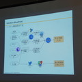 第3回 IBM Watson 日本語版ハッカソンday3に行ってきました。(前編)