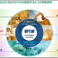 AIとドローンを駆使「ピンポイントタイム散布」が圃場数11万/年を達成 「OPTiM スマート農業サービス 2025」開催