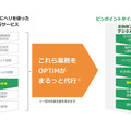 AIとドローンを駆使「ピンポイントタイム散布」が圃場数11万/年を達成 「OPTiM スマート農業サービス 2025」開催