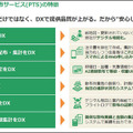 AIとドローンを駆使「ピンポイントタイム散布」が圃場数11万/年を達成 「OPTiM スマート農業サービス 2025」開催
