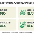 AIとドローンを駆使「ピンポイントタイム散布」が圃場数11万/年を達成 「OPTiM スマート農業サービス 2025」開催