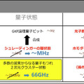 【世界最速】東大・NTT・理研、1000倍高速な「量子もつれの生成と測定」に成功　NTTの光通信技術と東大の量子光学技術を応用