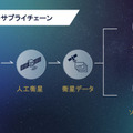 日本全国の1/3の水道管が耐用年数を超えている・・ JAXAベンチャー「天地人」が宇宙からインフラ観測　2027年に自社衛星を打ち上げ