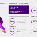 <p>シェア 0 ツイート 0 はてブ 0</p>
