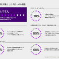 アクセンチュア「テクノロジービジョン2025」を発表　『AIに求める最も重要な指標は、そのパフォーマンスに対する信頼』