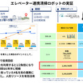 JTB商事やエイムら 半日で設定できる清掃/配膳/搬送ロボット連携システムと リネン搬送ロボットを開発　旅館やホテルに展開へ